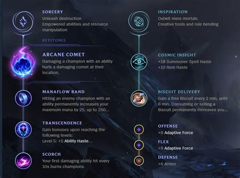 Xerath runes - In fact, Xerath boasted an average win rate of 53.2% when countering Twisted Fate with this counter build. To have the highest likelihood of defeating Twisted Fate as Xerath, Xerath players should use the First Strike, Magical Footwear, Biscuit Delivery, Cosmic Insight, Manaflow Band, and Scorch runes from the Inspiration and Sorcery rune sets.